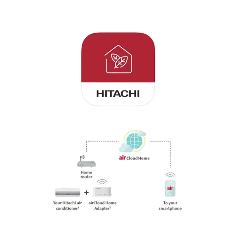 Hitachi SPX-WFG02 Air Cloud Home (Wifi) Wi-Fi module