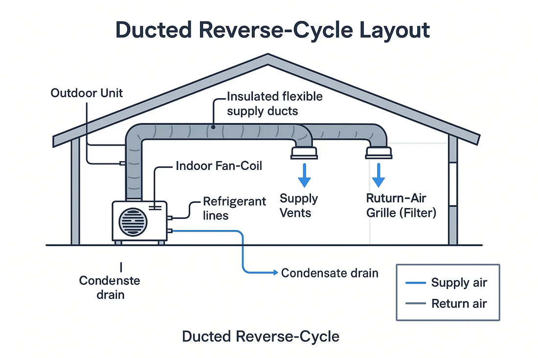Ducted air conditioning: is it worth it?